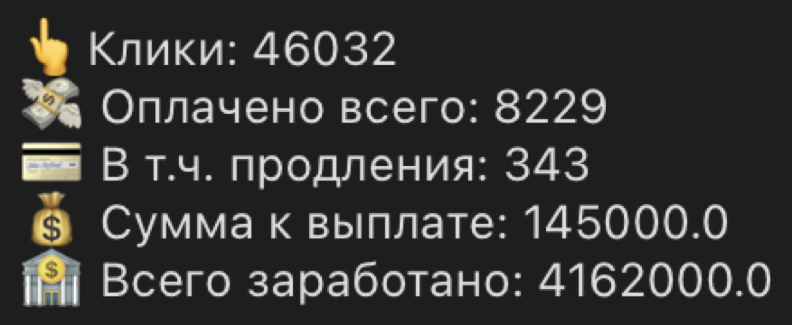 Кабинет партнёрки Арсена: 46 032 клика, 8 229 оплат, 4 162 000 ₽ заработано